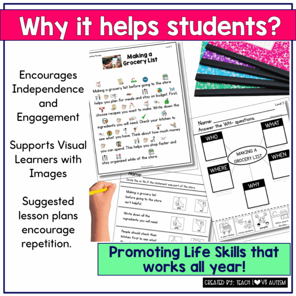making a grocery list life skills reading comprehension with visuals freebie