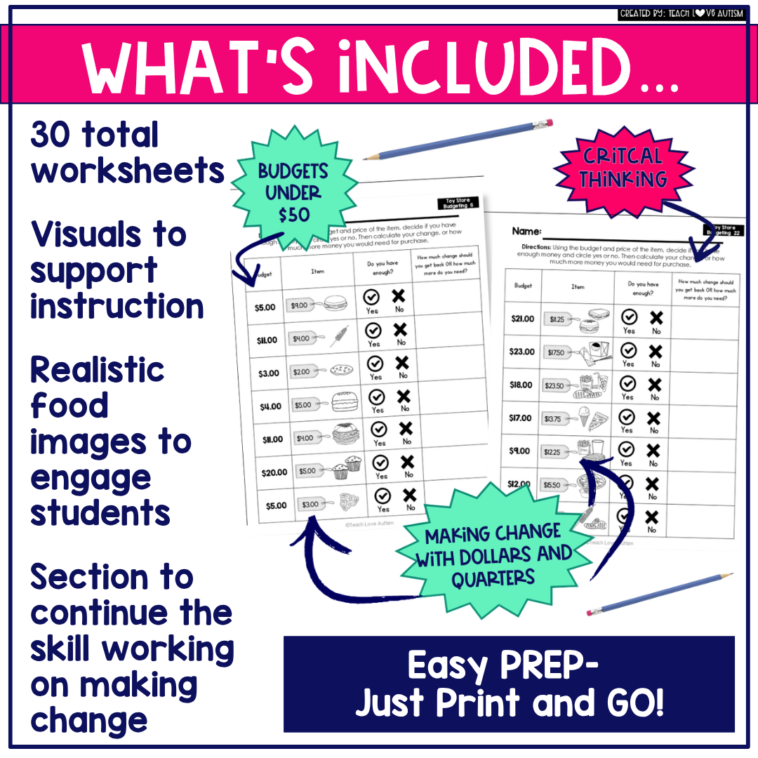 Fast Food Budgeting Worksheets Do You Have Enough?